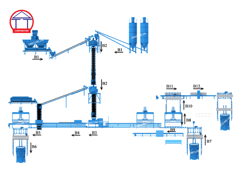 dây chuyền sản xuất bê tông tươi
